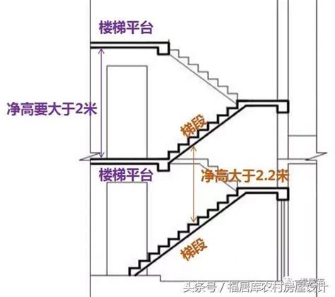 樓梯平台寬度|樓梯平台:簡介,平台寬度,實際套用,